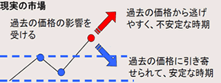 Fig.3