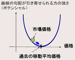Fig.4-1