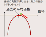 Fig.4-2